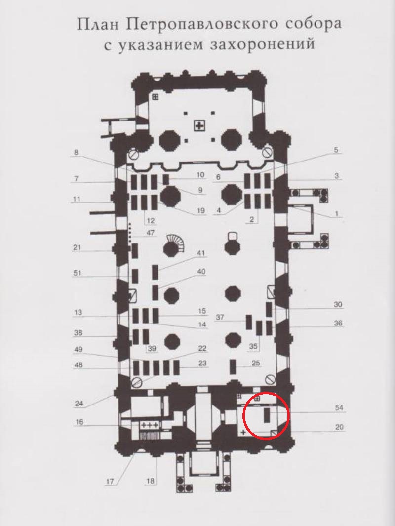 План захоронений в петропавловском соборе