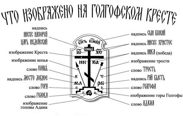 Буквы на кресте