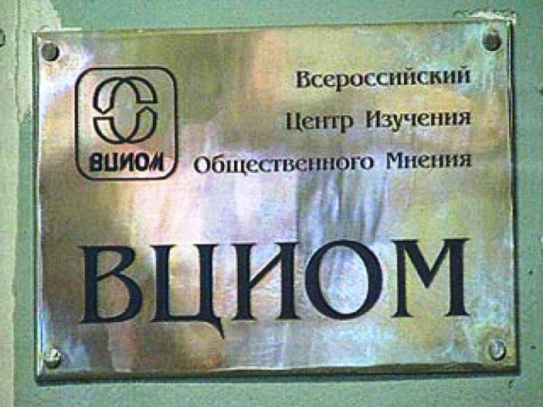 вциом